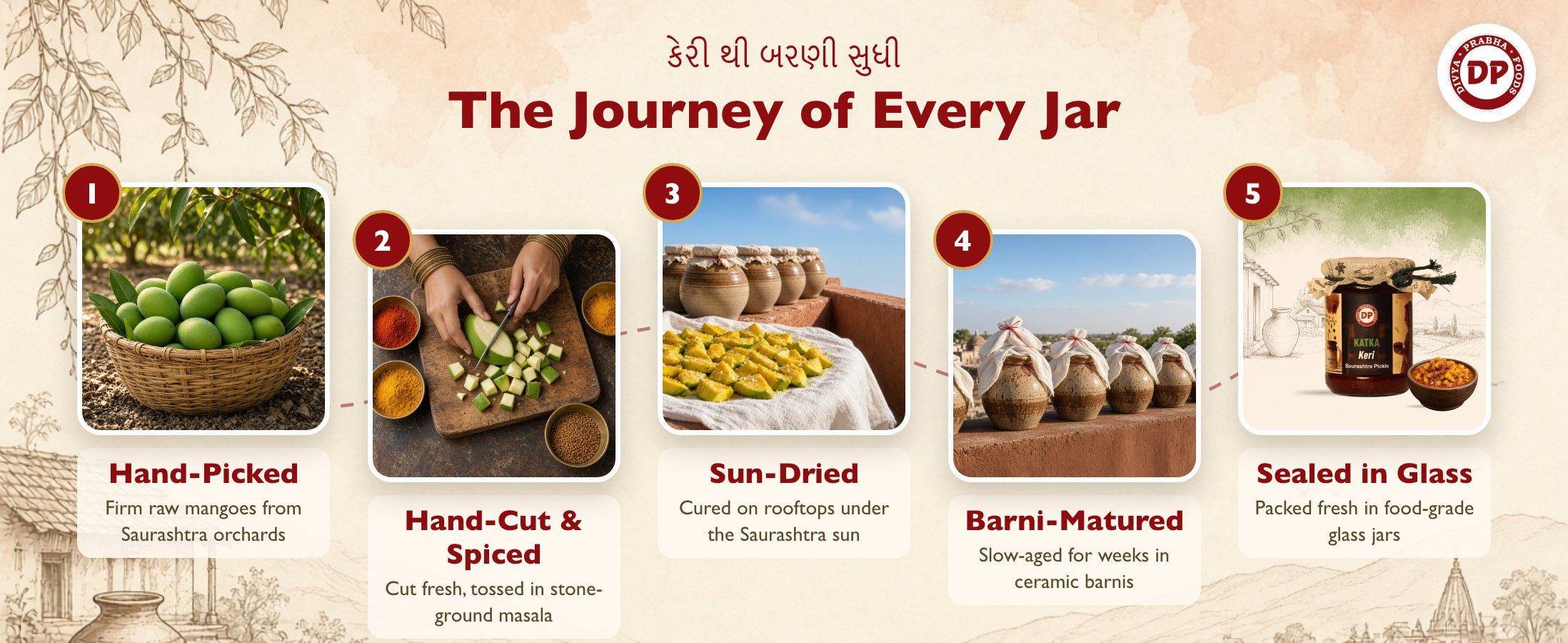 The journey of every jar – hand-picked, hand-cut, sun-dried, barni-matured and sealed in glass
